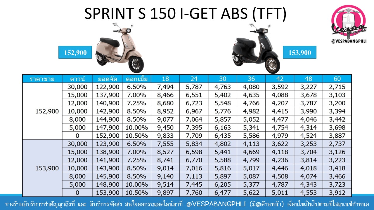 SPRINT S150 I-GET ABS TFT