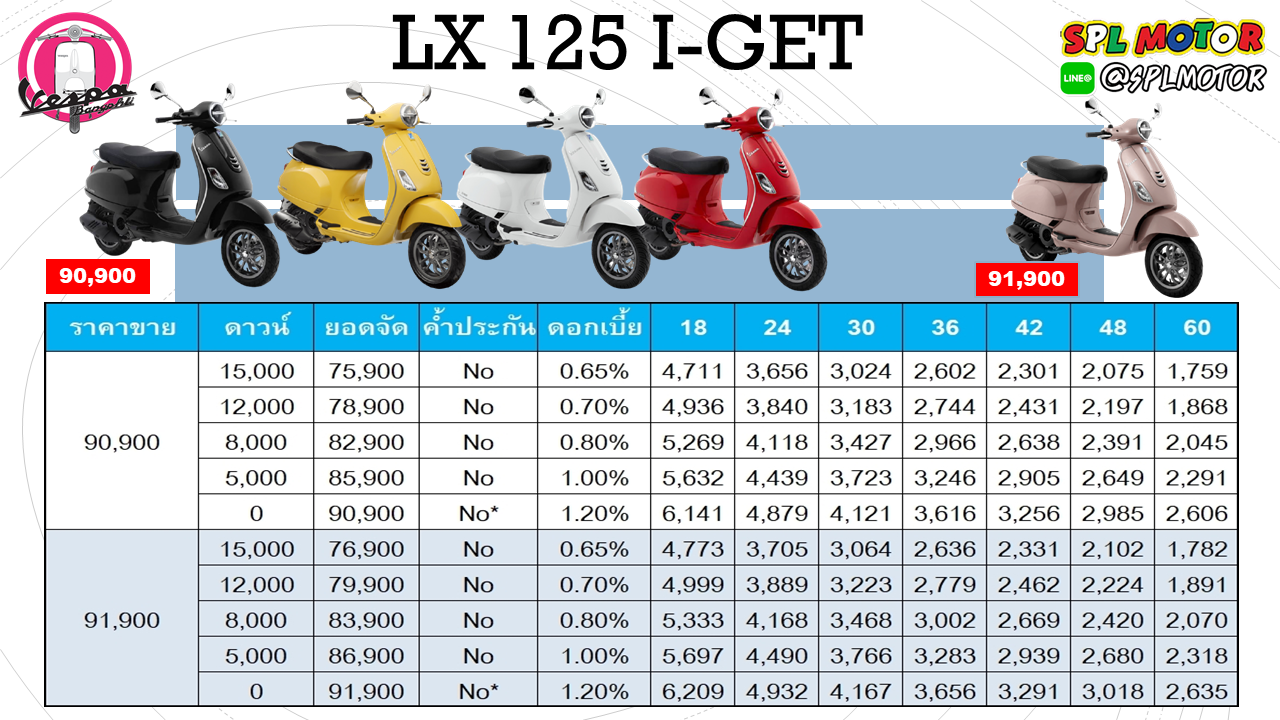 LX 125 I-GET